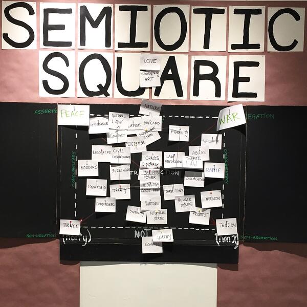 Semiotic Square on Peace and War