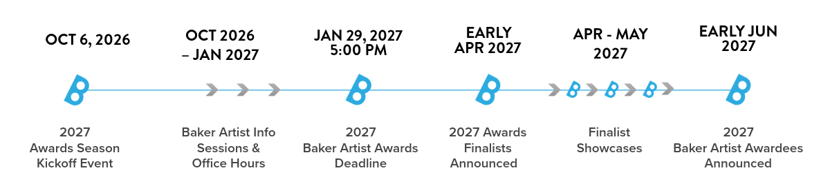 Timeline of the 2027 Baker Artist Awards season: October 6, 2026 — Awards Season Kickoff Event. October 2026 through January 2027 — Baker Artist Info Sessions & Office Hours. January 29, 2027, 5:00pm — Baker Artist Awards Deadline. Early April 2027 — Finalists Announced. April through May 2027 — Finalist Showcases. Early June 2027 — Baker Artist Awardees Announced.