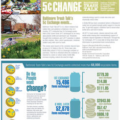5 cent Bottle & Can Exchange flyer for use in testifying in support of a Bottle Exchange Bill