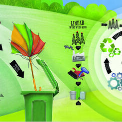 Plastic Land - Circular Economy/Old Things Fast spread