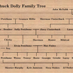 The Cornshuck Dolly Family Tree