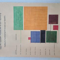 Top African Artists on Spotify