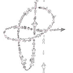 Time As a Necklace III