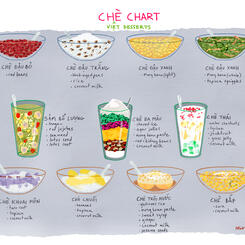 Che Chart: Viet Desserts