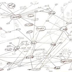 Rhizome Mind Map (Alternate Title: A Long Way to Happiness)