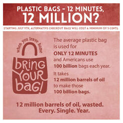 Bag Ban Social Media Factoid - 12 Million