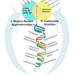 A View: informational diagram