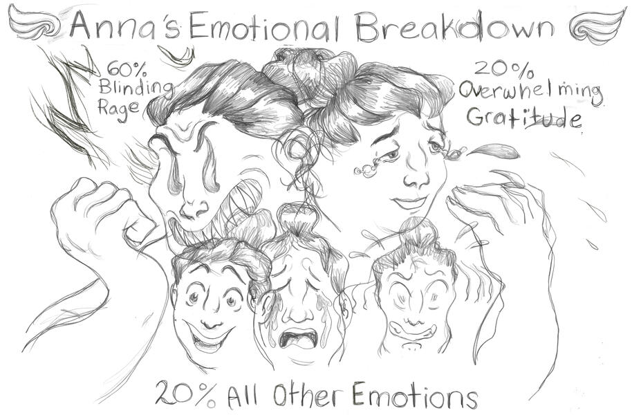 Emotional Breakdown double spread from Brittle