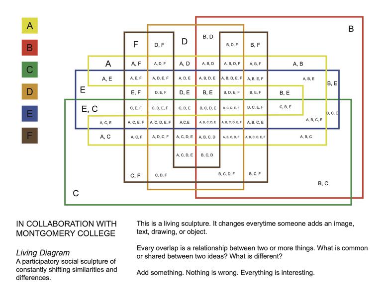 Living Diagram Map 