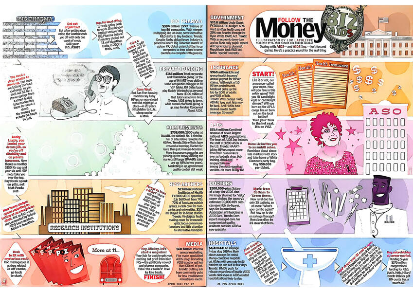 The Biz of AID$: Follow the Money