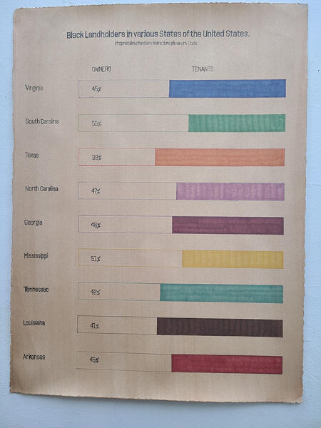 Landholder Graph