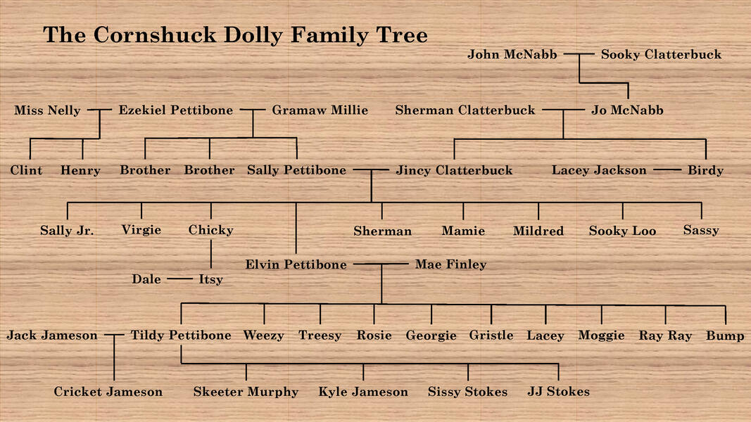 The Cornshuck Dolly Family Tree