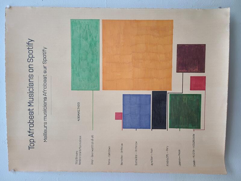 Top African Artists on Spotify