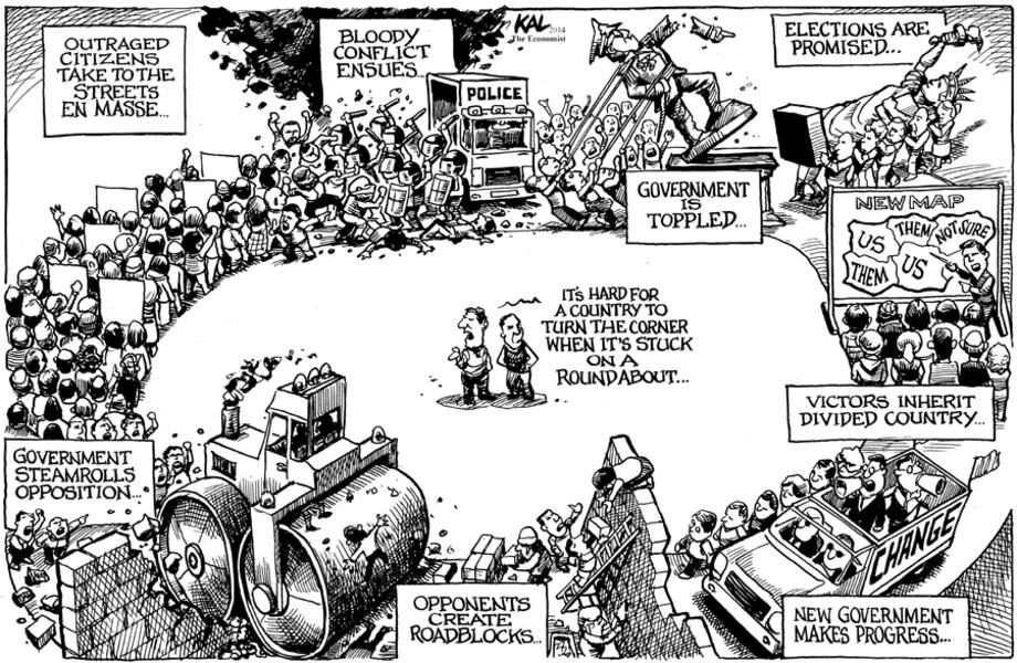 The cycle of violence