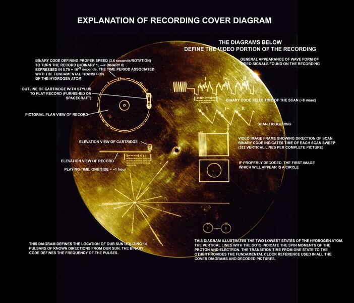Astromusical Subspace Transmission Exhibit A (Condensed Space): Introductions between Found Sound Nation & NASA Goddard facilitated by Shodekeh for the Golden Record B-Sides project & the 2018 One Beat Fellowship Class. 
