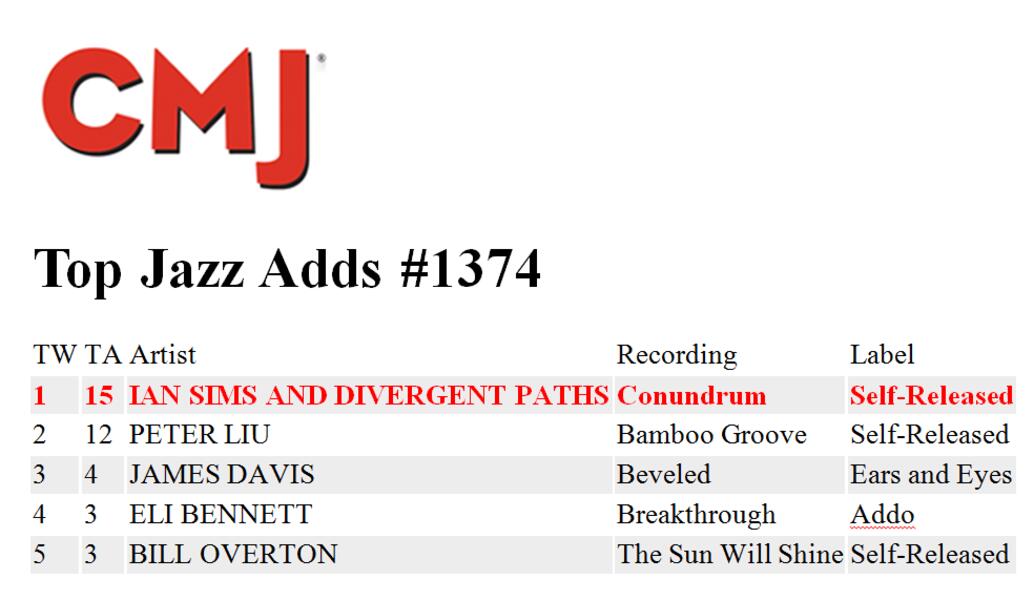 CMJ Top Jazz Adds #1374