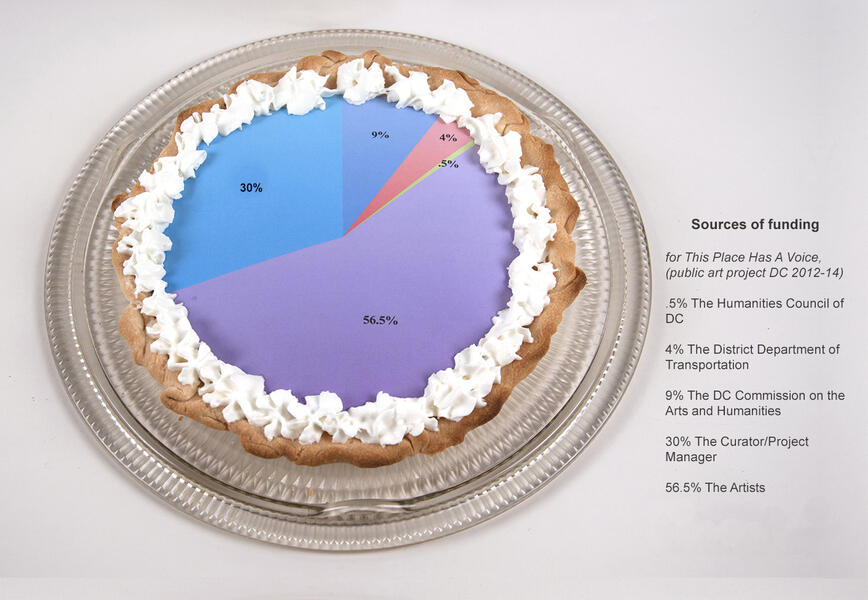 edible pie chart, funding in the arts, This Place Has A Voice