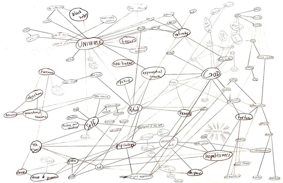 Rhizome Mind Map (Alternate Title: A Long Way to Happiness)