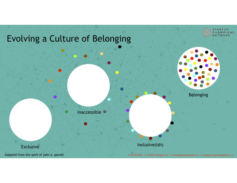 Evolution of Belonging