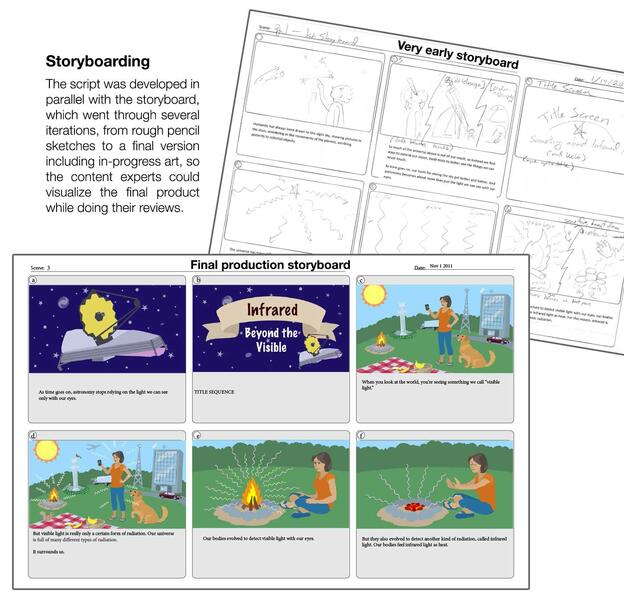 Storyboards